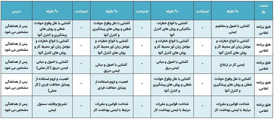 چارت آموزش مسئولین ایمنی