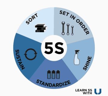 نظام آراستگی ۵s